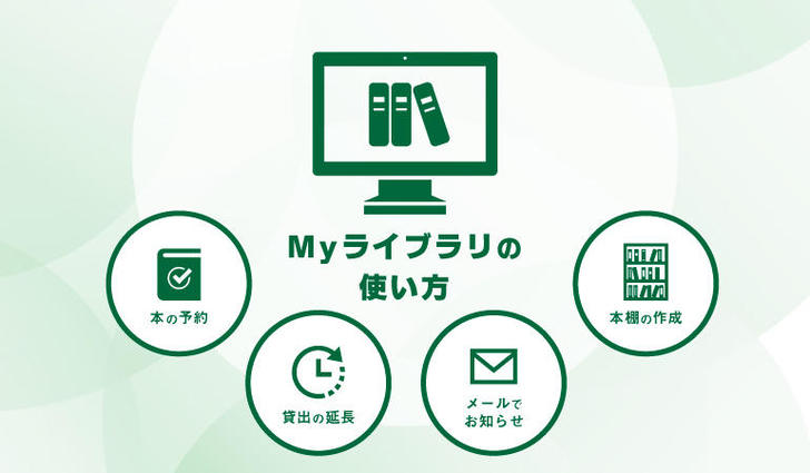 Myライブラリの使い方