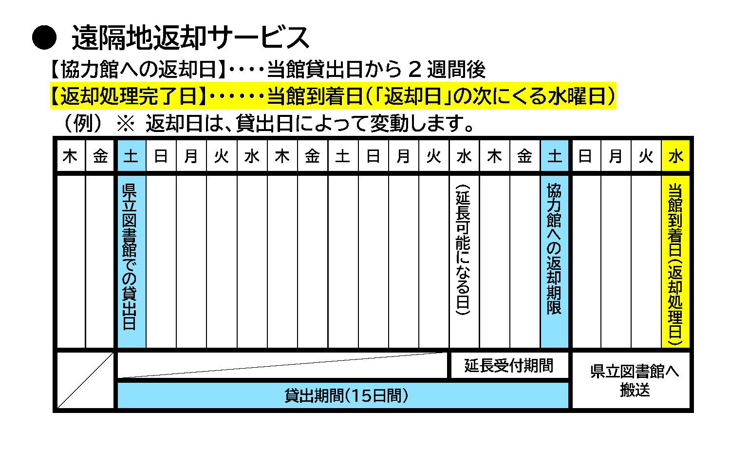遠隔地表.png