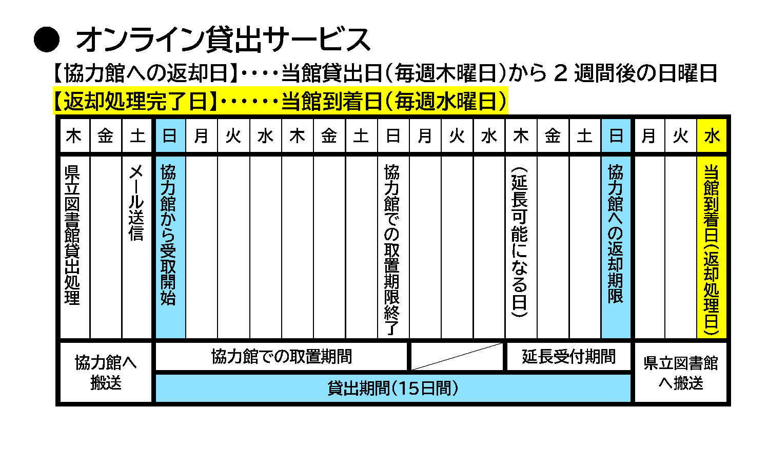 オンライン表.png